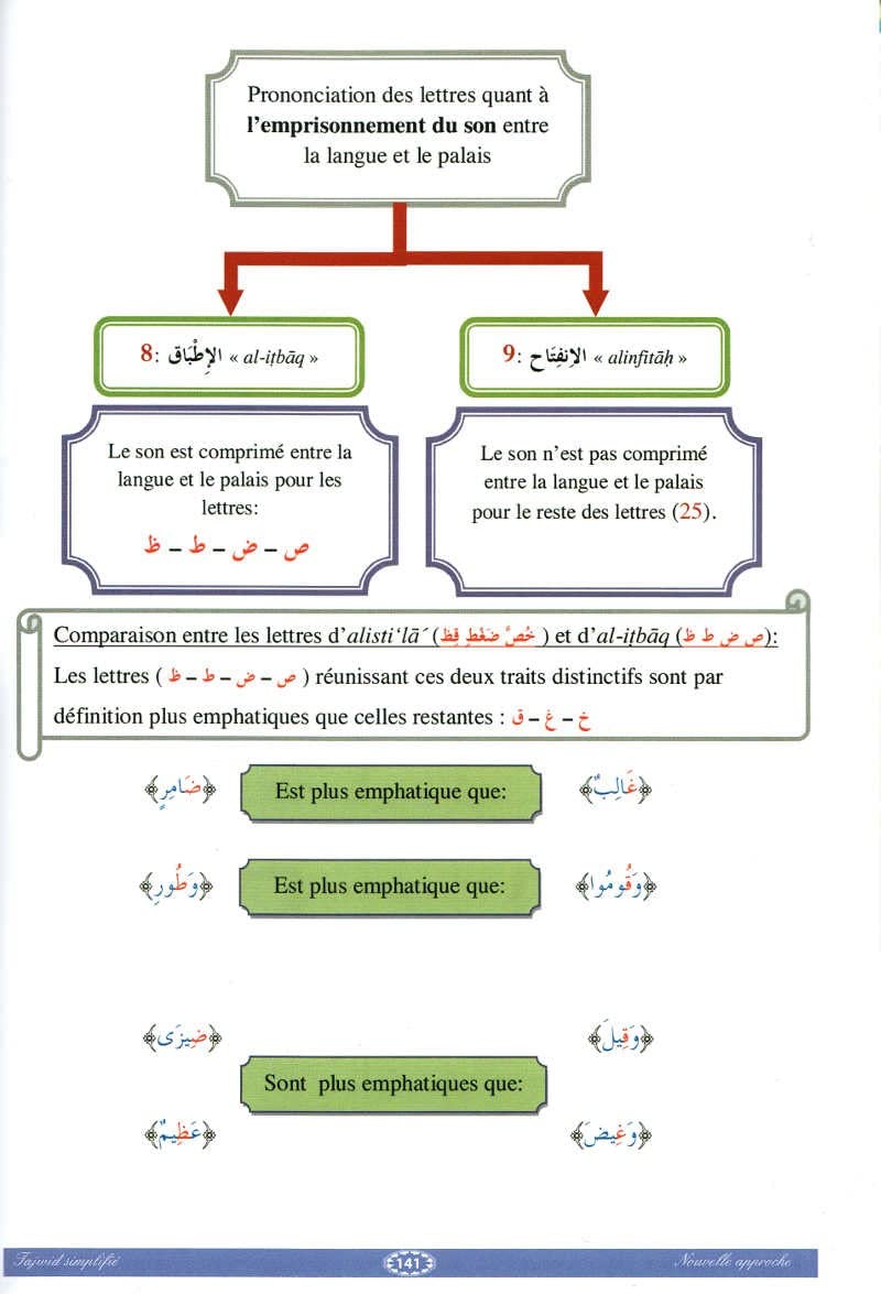 Le tajwid simplifié Nouvelle approche, Niveaux 1 et 2 Al - imen